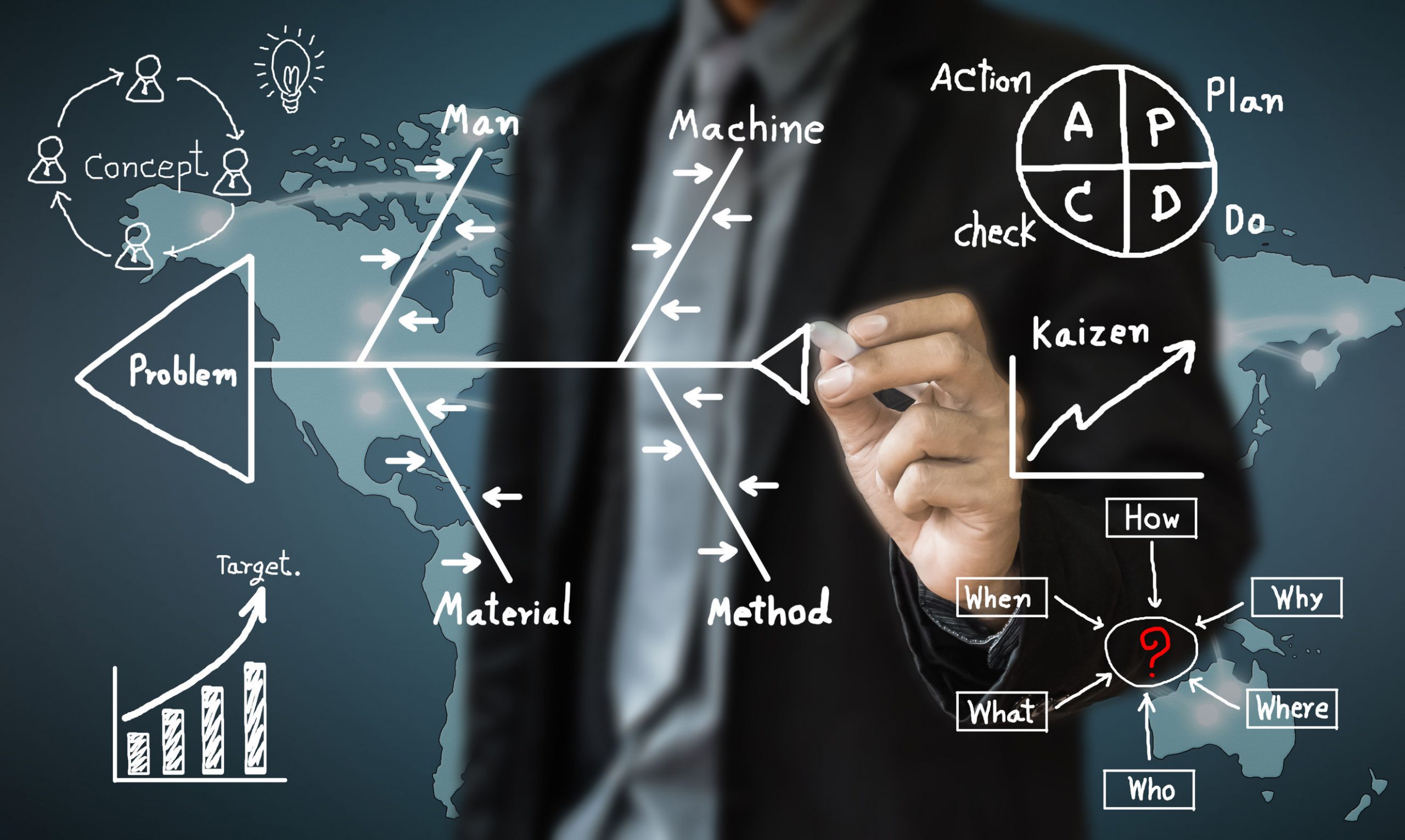 Estandarización de procesos